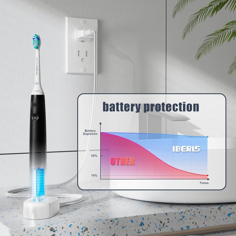 IBERLS Charger Base 4100 Compatible with Philips Sonicare Toothbrush Series HX3000 / HX6000 / HX8000 / HX9000, 5100, 5300, 6100, 6500, Waterproof Replacement Charger for Electric Toothbrush Power Cord - Image 3